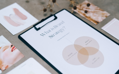Marketing Checklist Basics