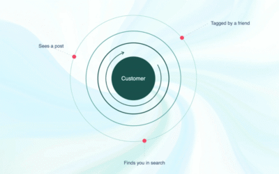 Social Media Marketing for Small Business: Why We Stopped Using the Funnel